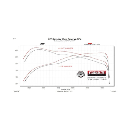 Flowmaster 24-25 Tacoma 2.4L FlowFX Cat-Back For Toyota (718179)