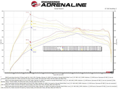 aFe Scorcher GT Bluetooth Power Module | Toyota Supra 3.0L 2020 (77-46004)