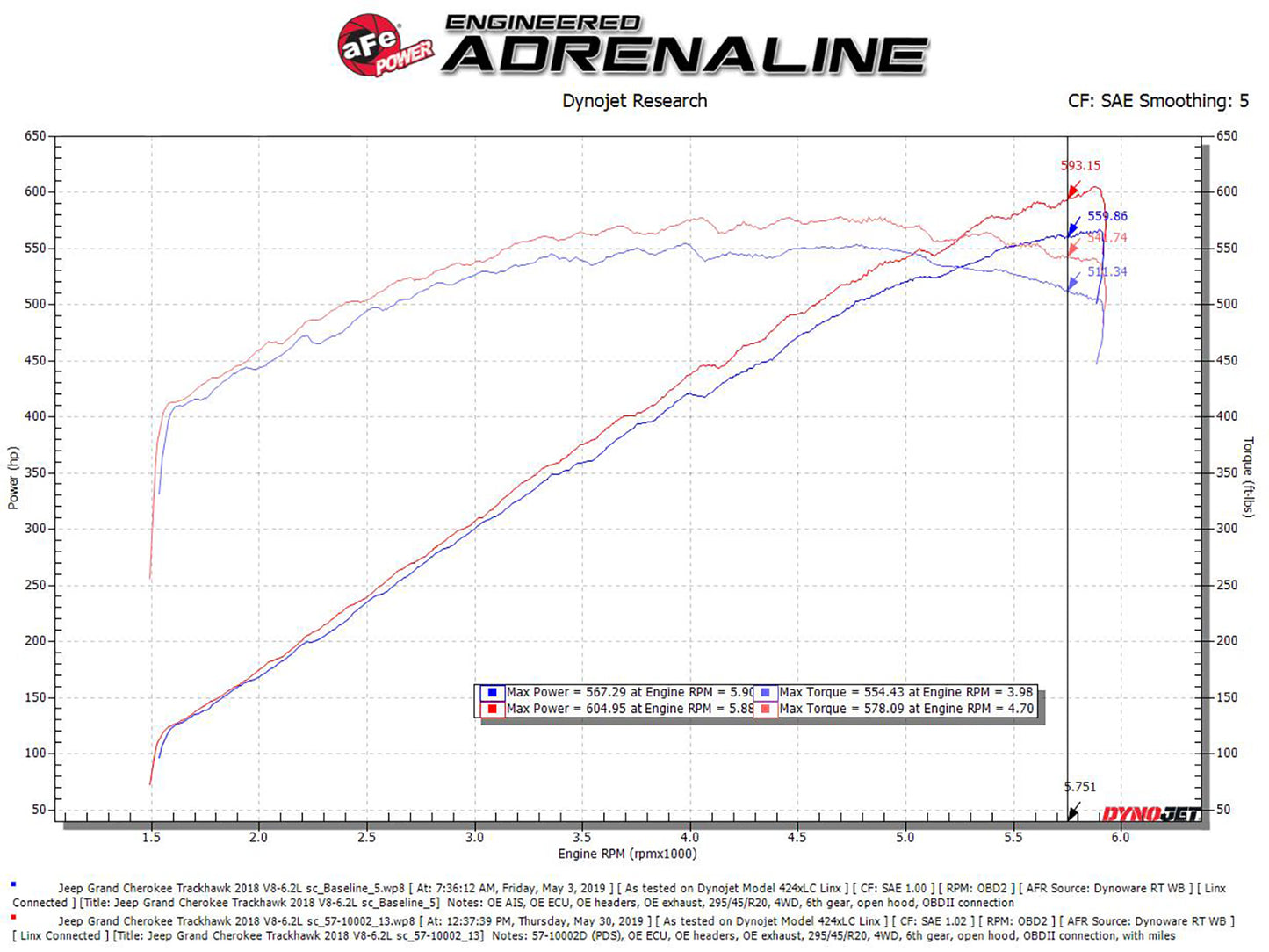 aFe 7" Carbon Fiber Pro Dry S AIS Intake | Jeep Grand Cherokee Trackhawk 2018 (57-10002D)