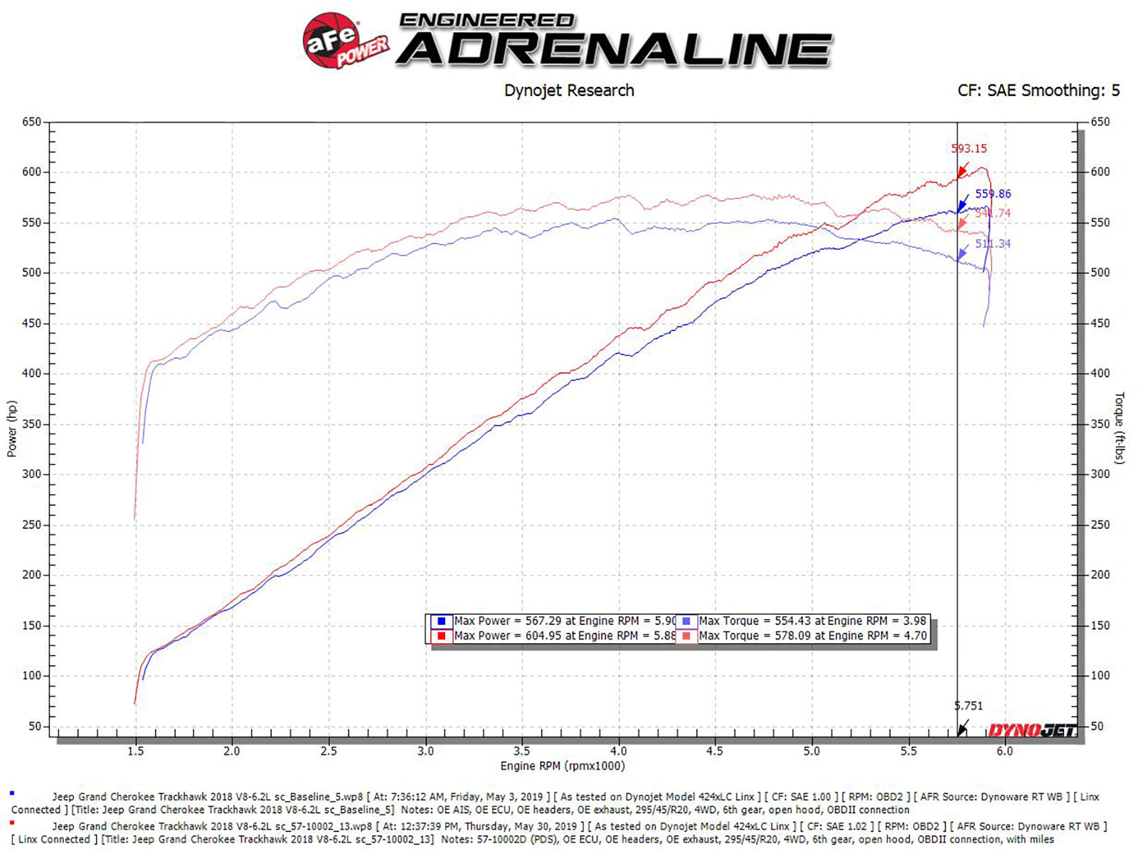 aFe 7" Carbon Fiber Pro Dry S AIS Intake | Jeep Grand Cherokee Trackhawk 2018 (57-10002D)