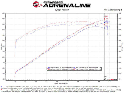 aFe 7" Carbon Fiber Pro Dry S AIS Intake | Jeep Grand Cherokee Trackhawk 2018 (57-10002D)