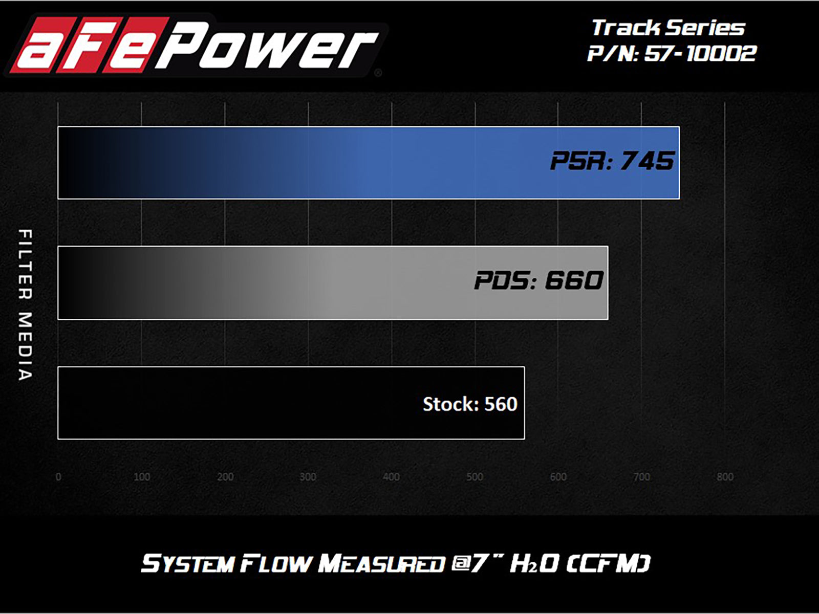 aFe 7" Carbon Fiber Pro Dry S AIS Intake | Jeep Grand Cherokee Trackhawk 2018 (57-10002D)