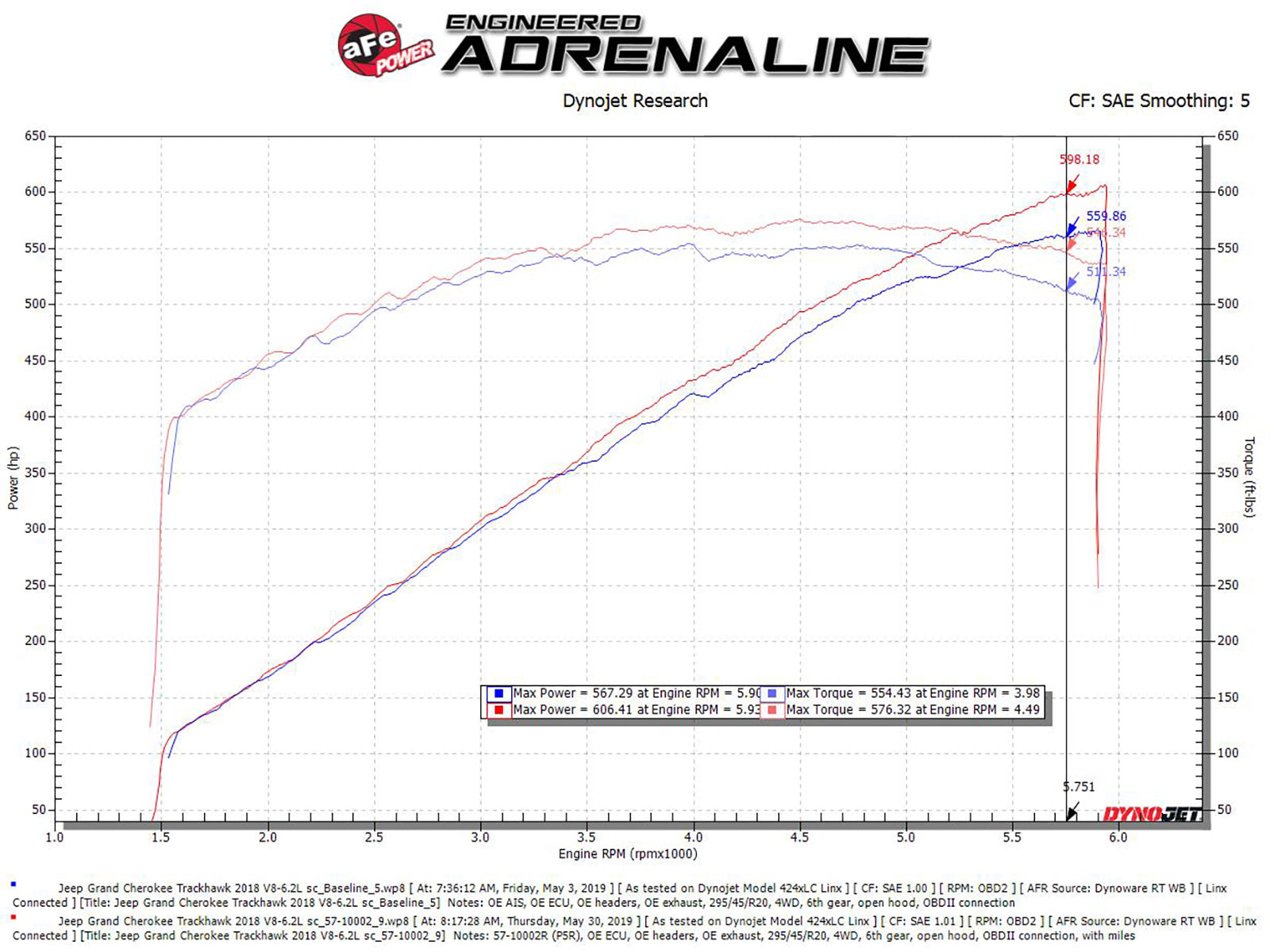 aFe 7" Carbon Fiber Pro 5R AIS Intake | Jeep Grand Cherokee Trackhawk 2018 (57-10002R)