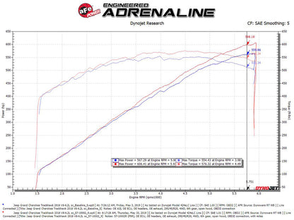 aFe 7" Carbon Fiber Pro 5R AIS Intake | Jeep Grand Cherokee Trackhawk 2018 (57-10002R)