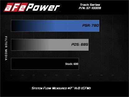 aFe Track Series Stage-2 Carbon Intake | Jeep GC Trackhawk 19-21 (57-10009R)