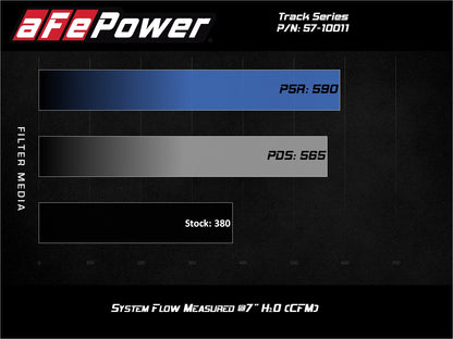 aFe 19-20 Dodge RAM 1500 5.7L Carbon Fiber Cold Air Intake w/Pro 5R Filter (57-10011R)