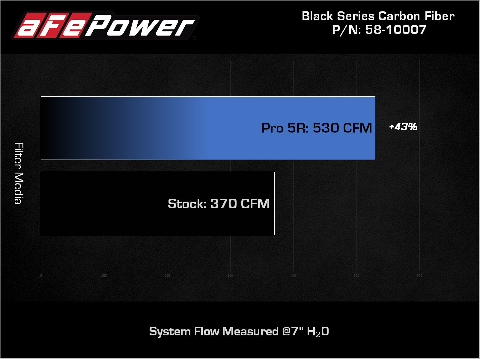 aFe Track Series Intake w/ Pro 5R Filter | Lamborghini Huracan V10-5.2L (15-21) (57-10012R)