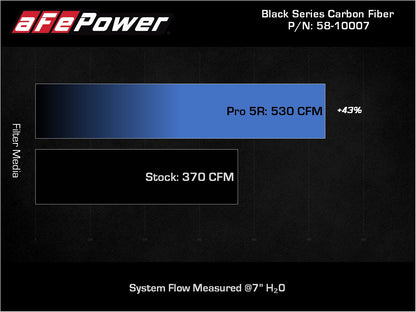 aFe Track Series Intake w/ Pro 5R Filter | Lamborghini Huracan V10-5.2L (15-21) (57-10012R)