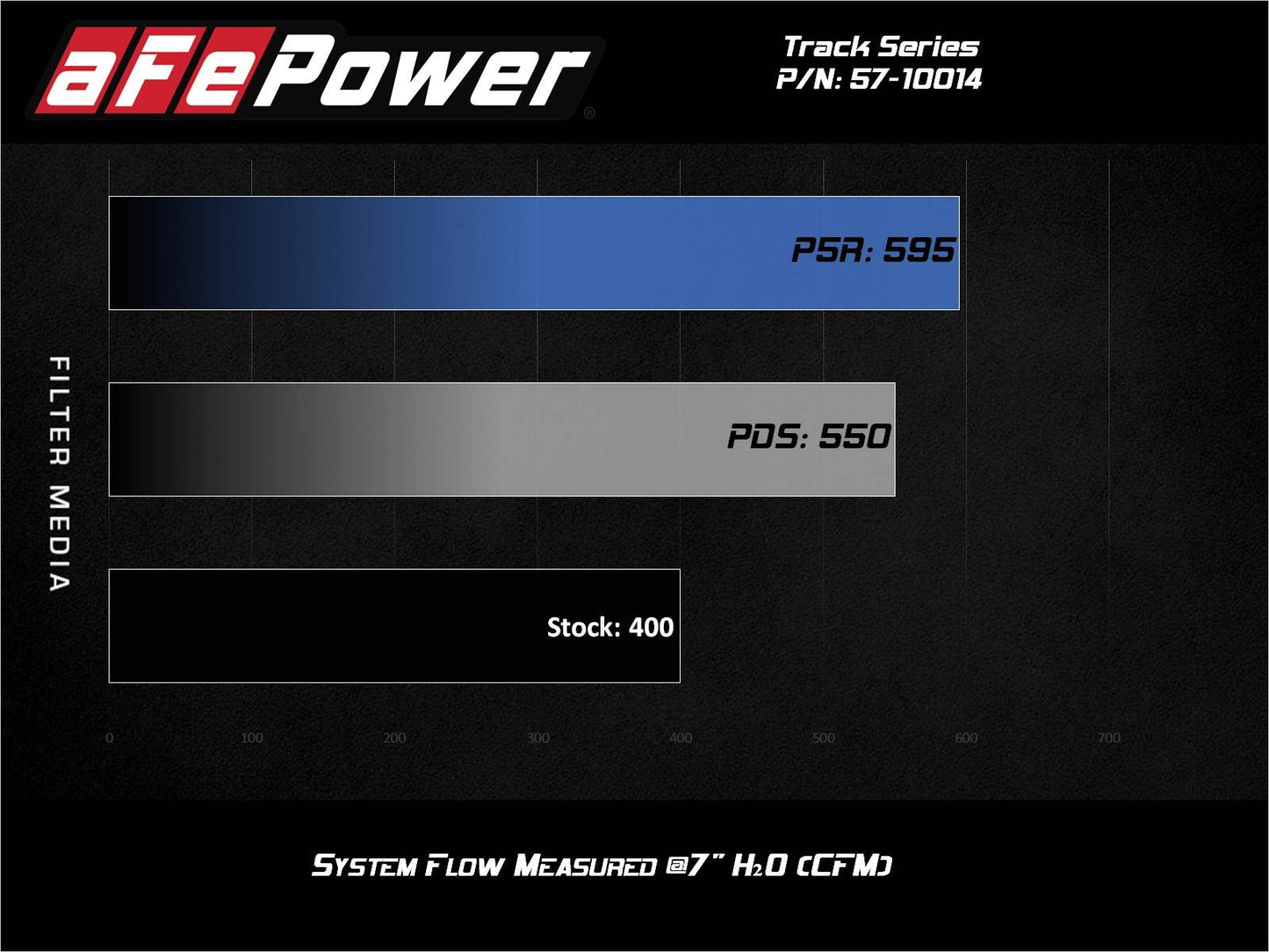 aFe Carbon Fiber Cold Air Intake w/ Pro 5R Filter | Jeep Grand Cherokee 6.4L (12-21) (57-10014R)