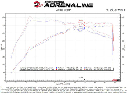 aFe 7" Carbon Fiber Track Intake w/ Pro DRY S Filter | BMW Z4 M40i G29 (57-10017D)