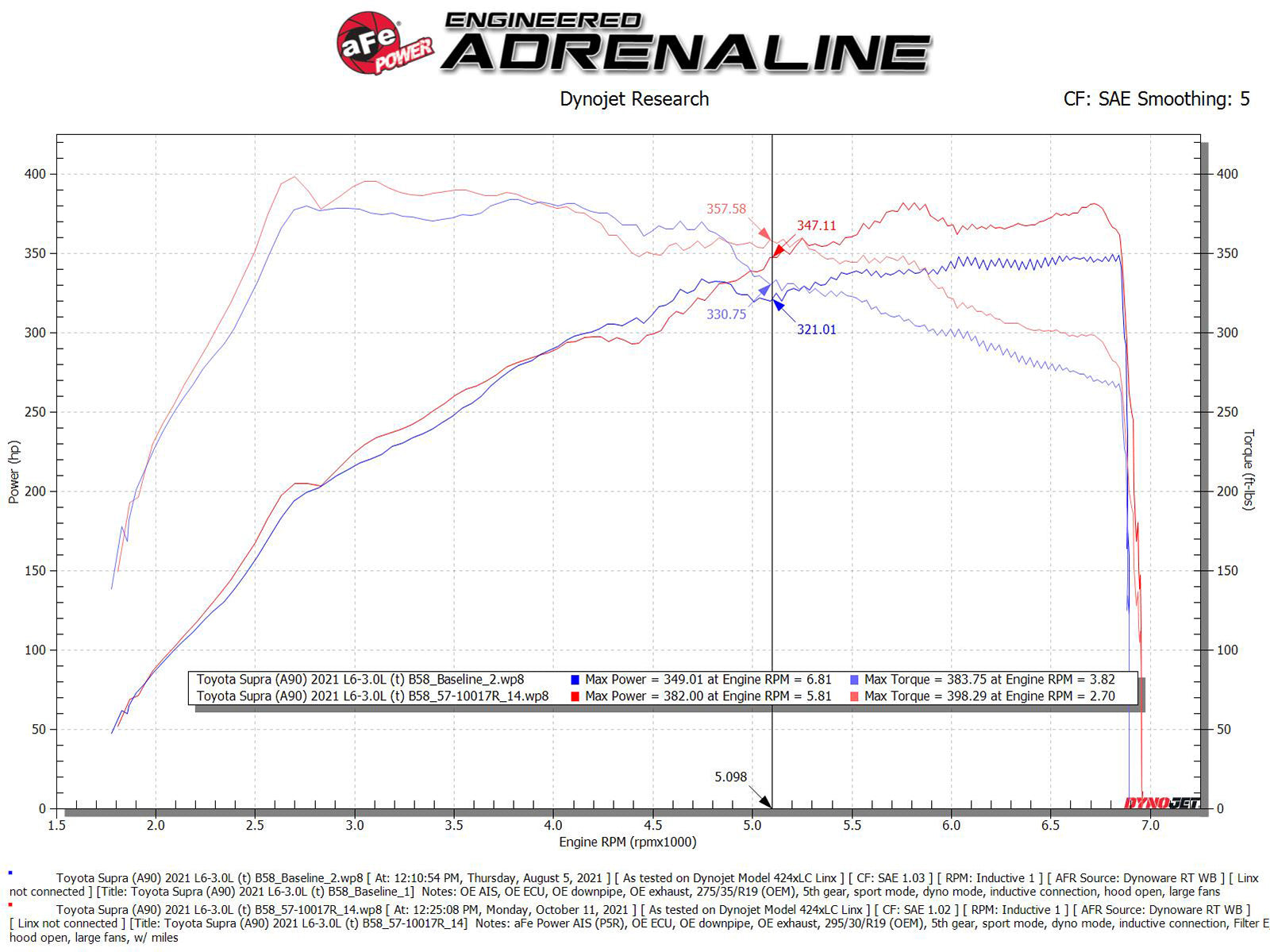 aFe 20-21 BMW Z4 M40i (G29) L6-3.0L Track Series Intake w/ Pro 5R Filter (57-10017R)