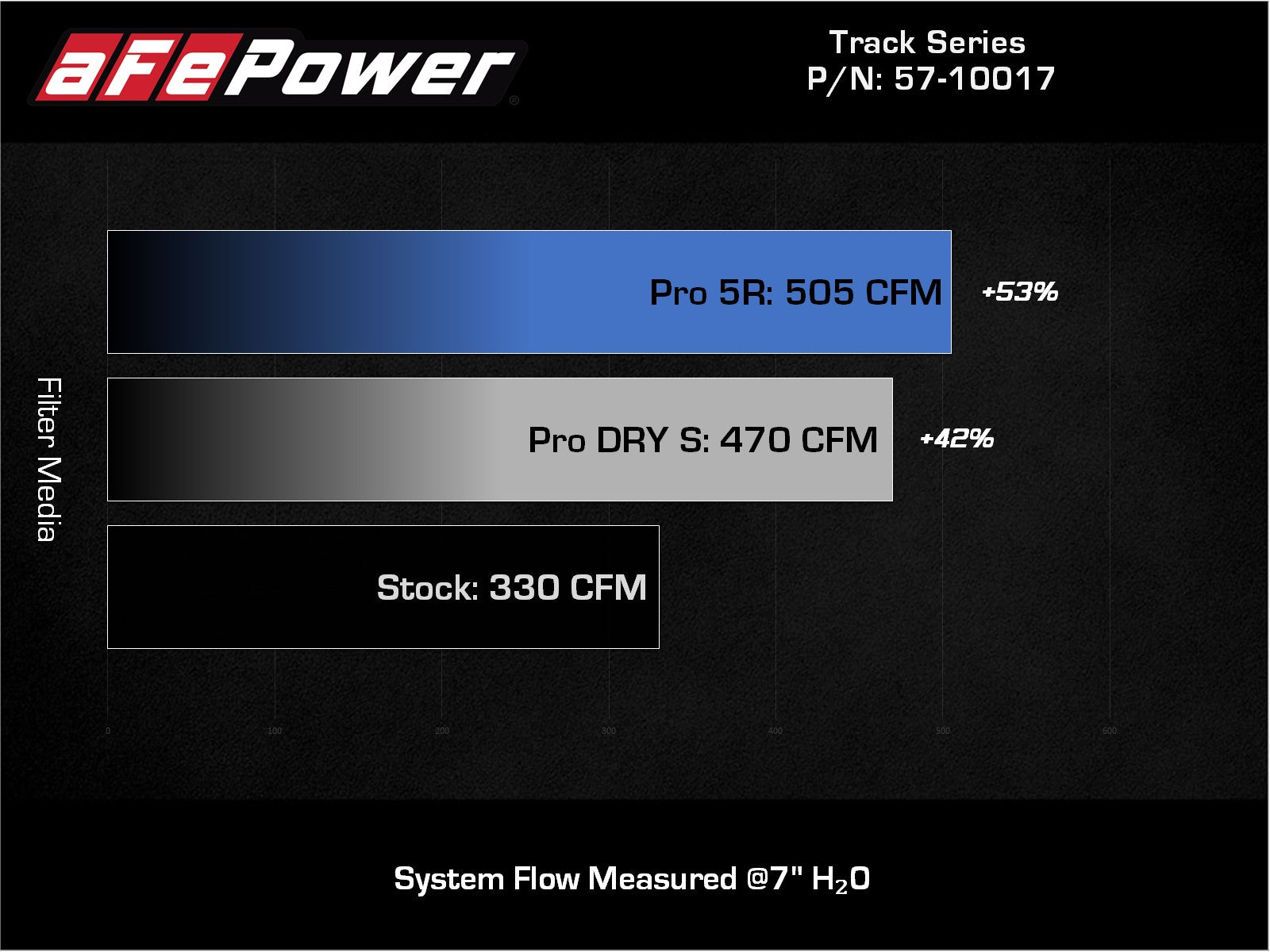 aFe 20-21 BMW Z4 M40i (G29) L6-3.0L Track Series Intake w/ Pro 5R Filter (57-10017R)