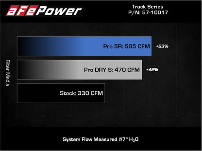 aFe 20-21 BMW Z4 M40i (G29) L6-3.0L Track Series Intake w/ Pro 5R Filter (57-10017R)