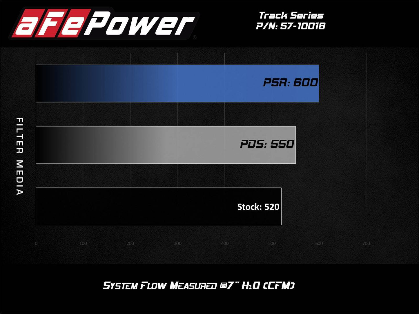 aFe Track Series Carbon Fiber CAI w/ Pro 5R Filter | Chevy Camaro ZL1 6.2L V8 (17-12) (57-10018R)