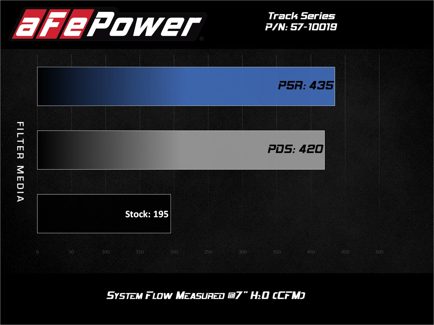 aFe 57-10019D Track CF Intake System w/Pro DRY S Filter for Nissan Patrol