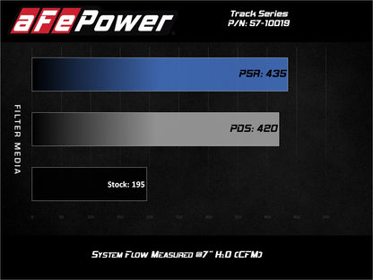 aFe 57-10019D Track CF Intake System w/Pro DRY S Filter for Nissan Patrol