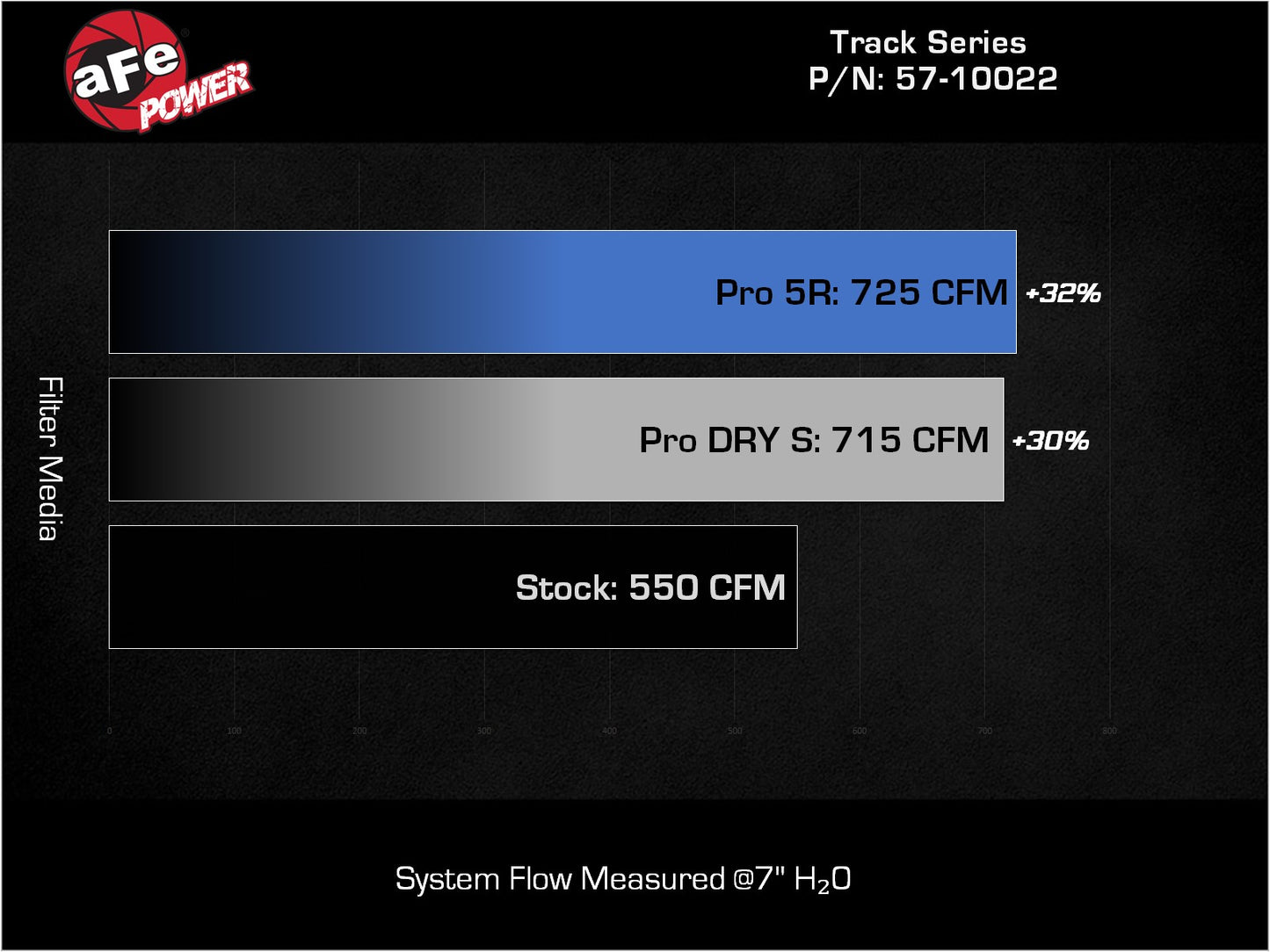 aFe Carbon Fiber Cold Air Intake w/ Pro DRY S | RAM 1500 TRX 2021-2023 (57-10022D)