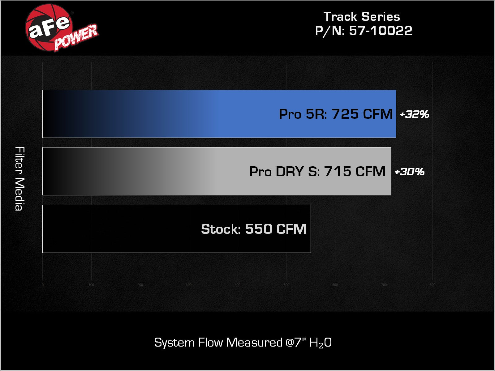 aFe 21-23 RAM 1500 TRX Track Series Carbon Fiber Cold Air Intake w/ Pro 5R Filter (57-10022K)