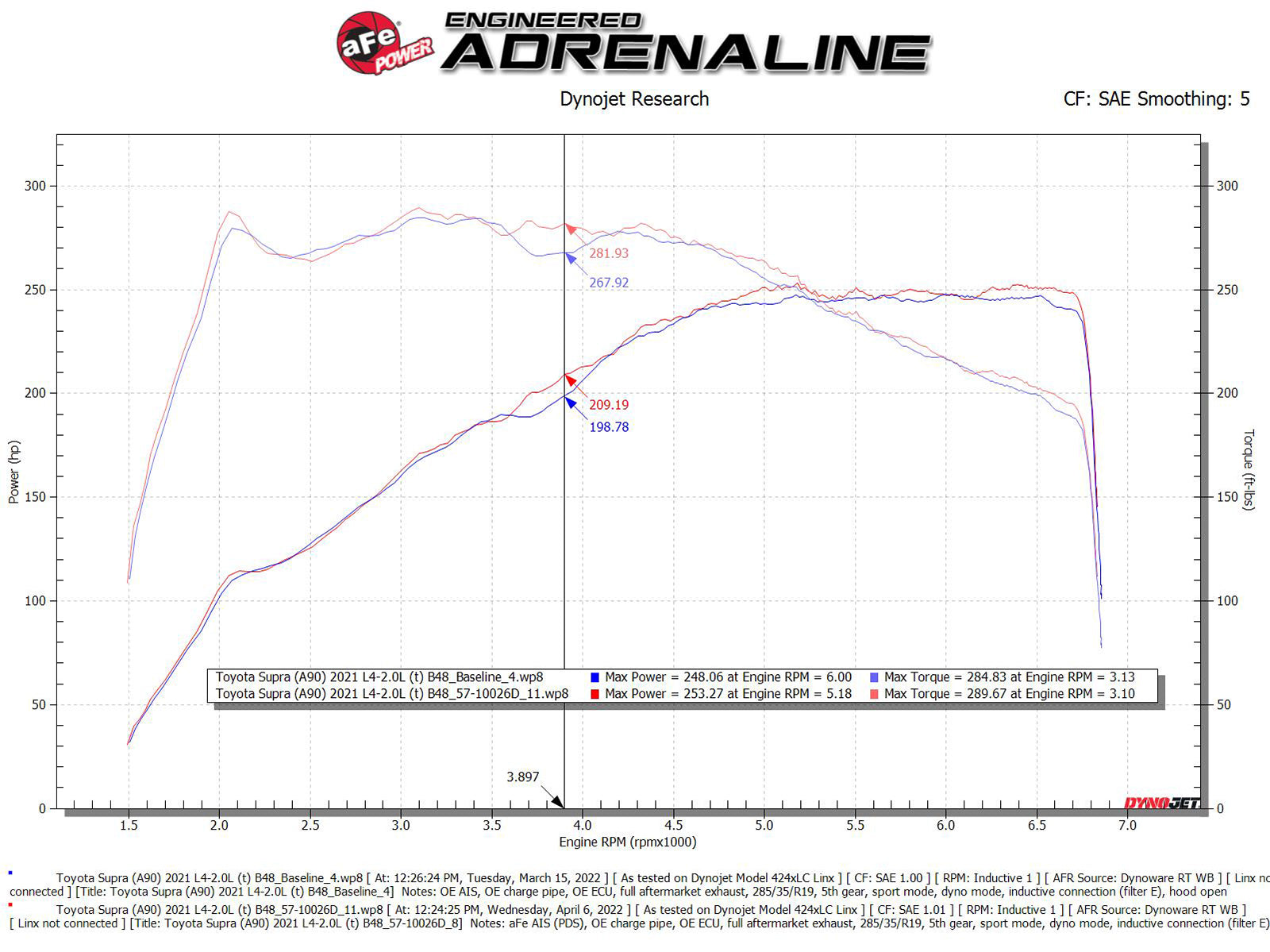 aFe 19-22 BMW Z4 30i 2.0L Track Series Carbon Fiber Intake w/ Pro DRY S Filter (57-10026D)
