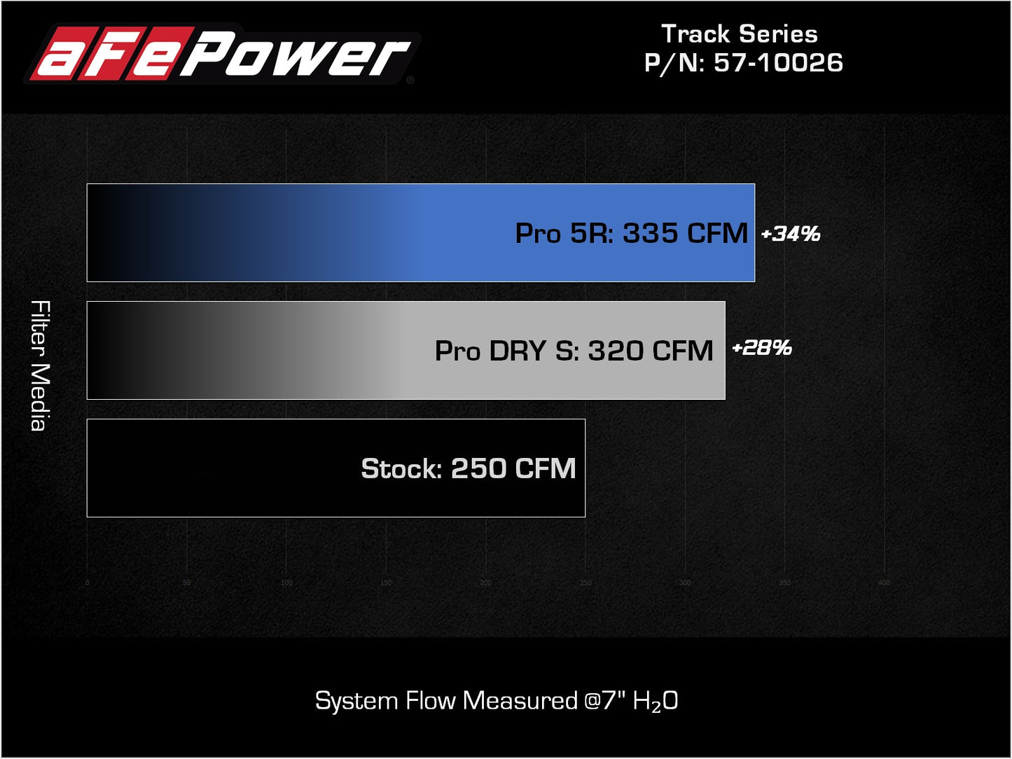 aFe 19-22 BMW Z4 30i 2.0L Track Series Carbon Fiber Intake w/ Pro DRY S Filter (57-10026D)