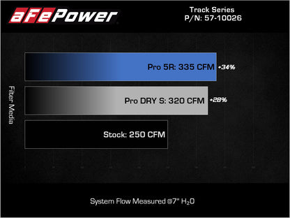 aFe 19-22 BMW Z4 30i 2.0L Track Series Carbon Fiber Intake w/ Pro DRY S Filter (57-10026D)