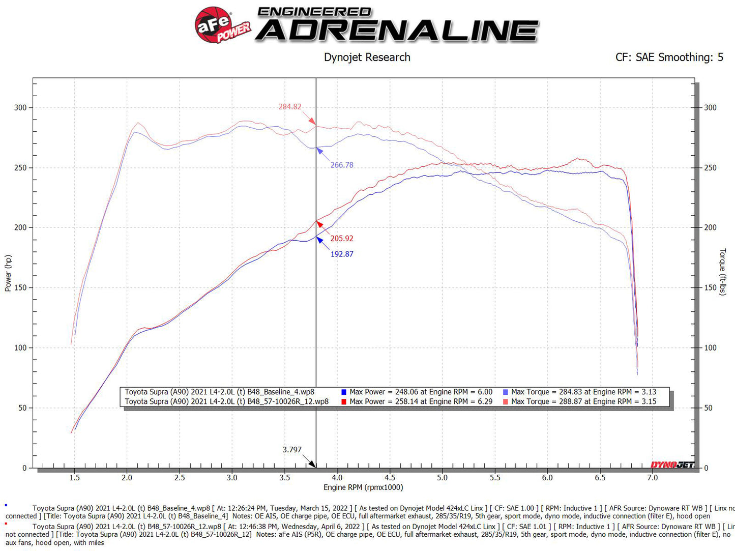 aFe Track Series Carbon Fiber Cold Air Intake w/ Pro 5R Filter | BMW Z4 30i L4-2.0L (19-22) (57-10026R)