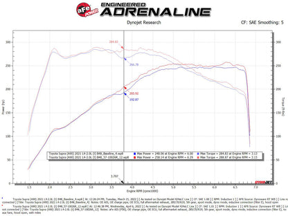 aFe Track Series Carbon Fiber Cold Air Intake w/ Pro 5R Filter | BMW Z4 30i L4-2.0L (19-22) (57-10026R)