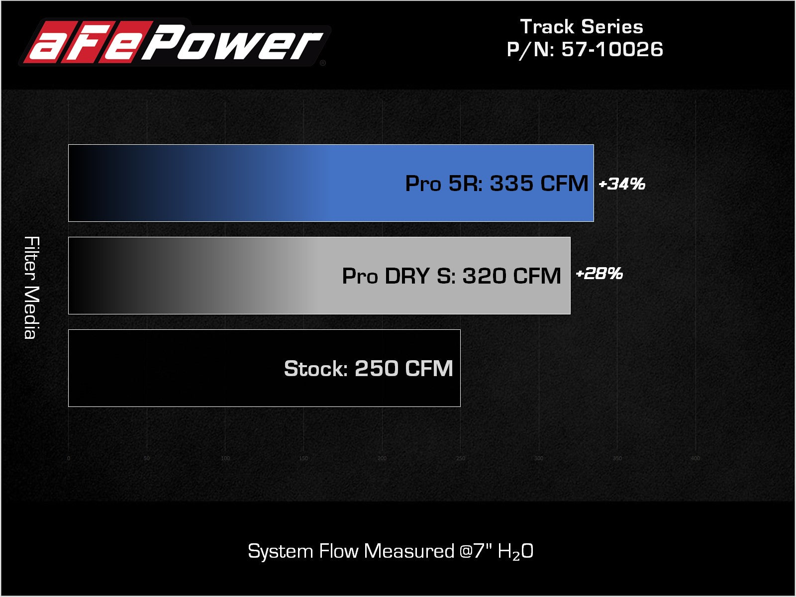 aFe Track Series Carbon Fiber Cold Air Intake w/ Pro 5R Filter | BMW Z4 30i L4-2.0L (19-22) (57-10026R)