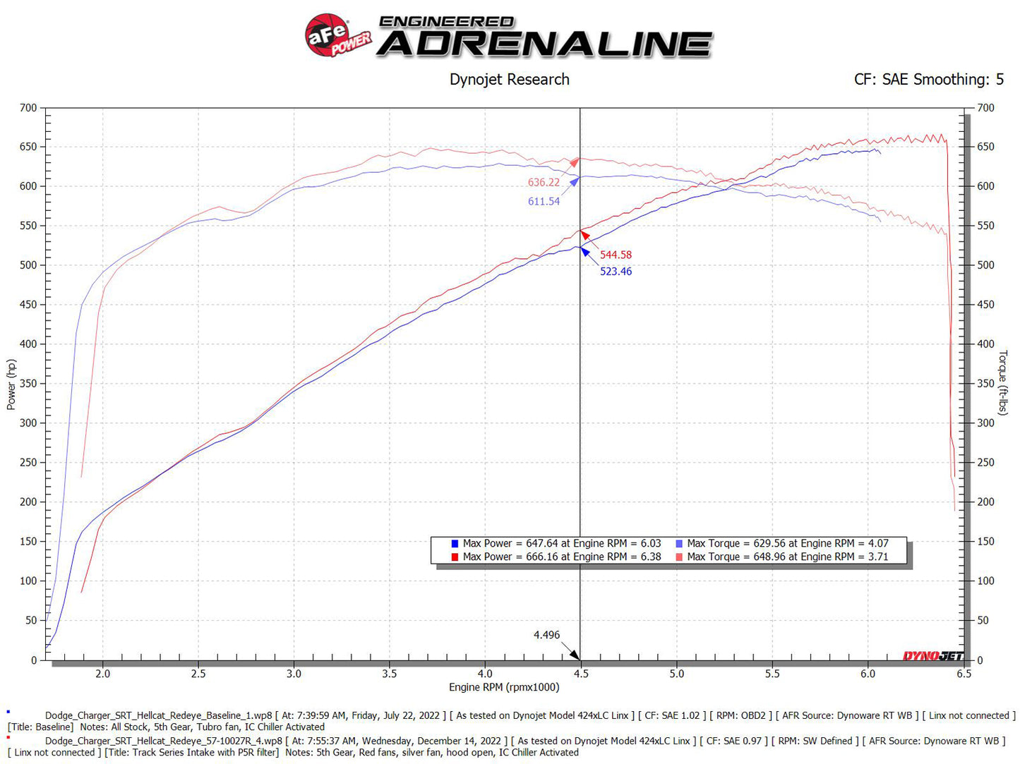 aFe Track Series Stage-2 Carbon Fiber Intake Pro 5R | Dodge Charger SRT Hellcat Redeye V8-6.2L (21-23) (57-10027R)