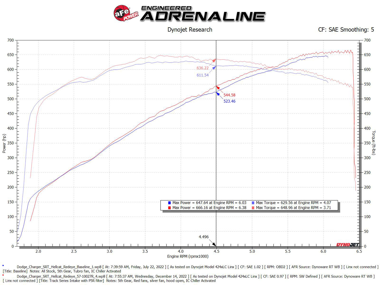 aFe Track Series Stage-2 Carbon Fiber Intake Pro 5R | Dodge Charger SRT Hellcat Redeye V8-6.2L (21-23) (57-10027R)