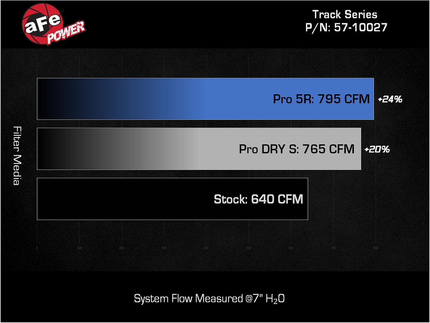 aFe Track Series Stage-2 Carbon Fiber Intake Pro 5R | Dodge Charger SRT Hellcat Redeye V8-6.2L (21-23) (57-10027R)