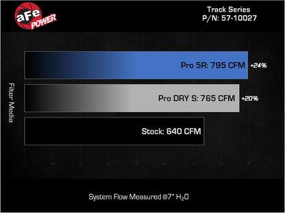 aFe Track Series Stage-2 Carbon Fiber Intake Pro 5R | Dodge Charger SRT Hellcat Redeye V8-6.2L (21-23) (57-10027R)