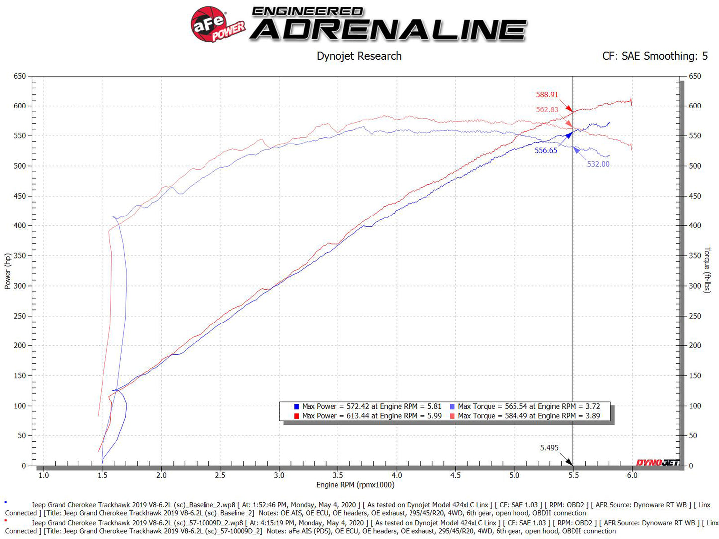 aFe Carbon Fiber Pro DRY S Cold Air Intake | Dodge Durango SRT Hellcat 2021 (57-10028D)