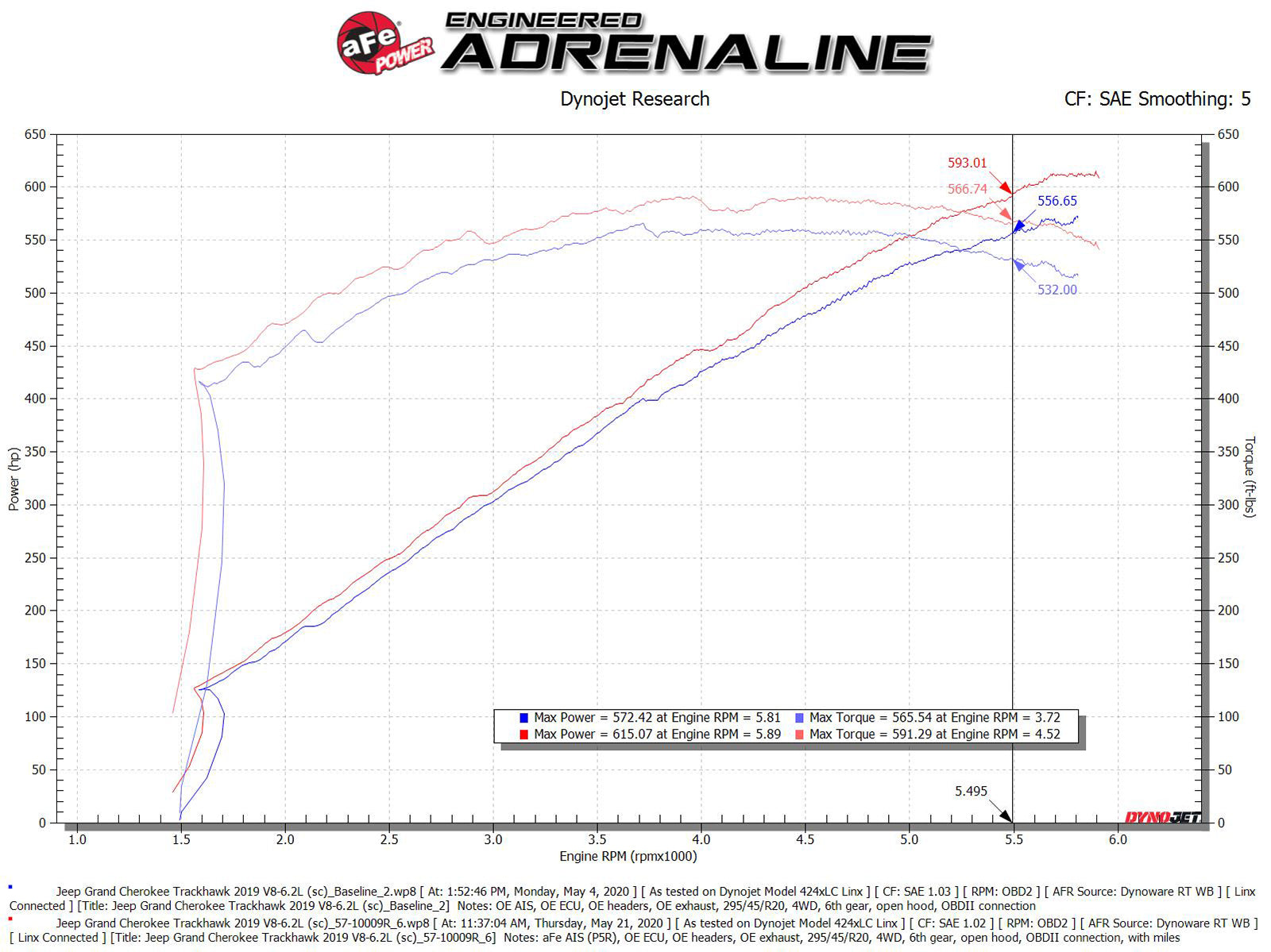 aFe Carbon Fiber Pro 5R Cold Air Intake | Dodge Durango SRT Hellcat 2021 (57-10028K)