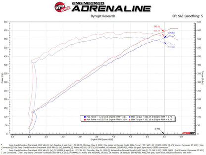 aFe Carbon Fiber Pro 5R Cold Air Intake | Dodge Durango SRT Hellcat 2021 (57-10028K)