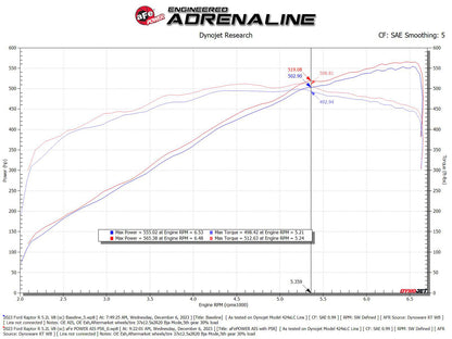 aFe Red Carbon Track Series Air Intake w/P5R Filter | Ford F150 Raptor R (23-24) (57-10030KR)