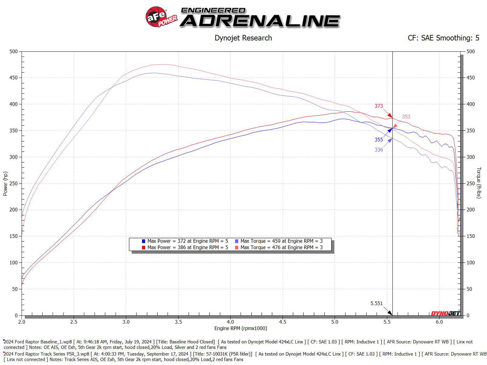 aFe 17-24 F-150 Track Series Red Kevlar C/F Intake | Ford F-150/Expedition (18-26) (57-10031KR)