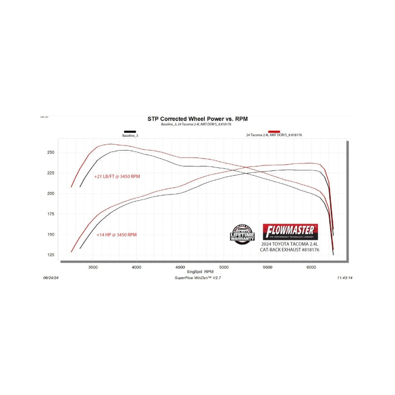 Flowmaster American Thunder Cat-Back For Toyota Tacoma (24-26) (818176)