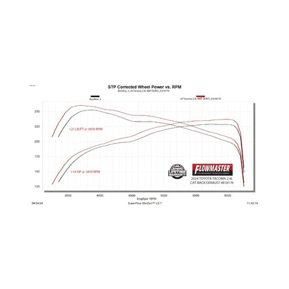 Flowmaster American Thunder Cat-Back For Toyota Tacoma (24-26) (818176)