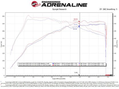 aFe 7" Carbon Fiber Track Intake w/ Pro DRY S Filter | BMW Z4 M40i G29 (57-10017D)