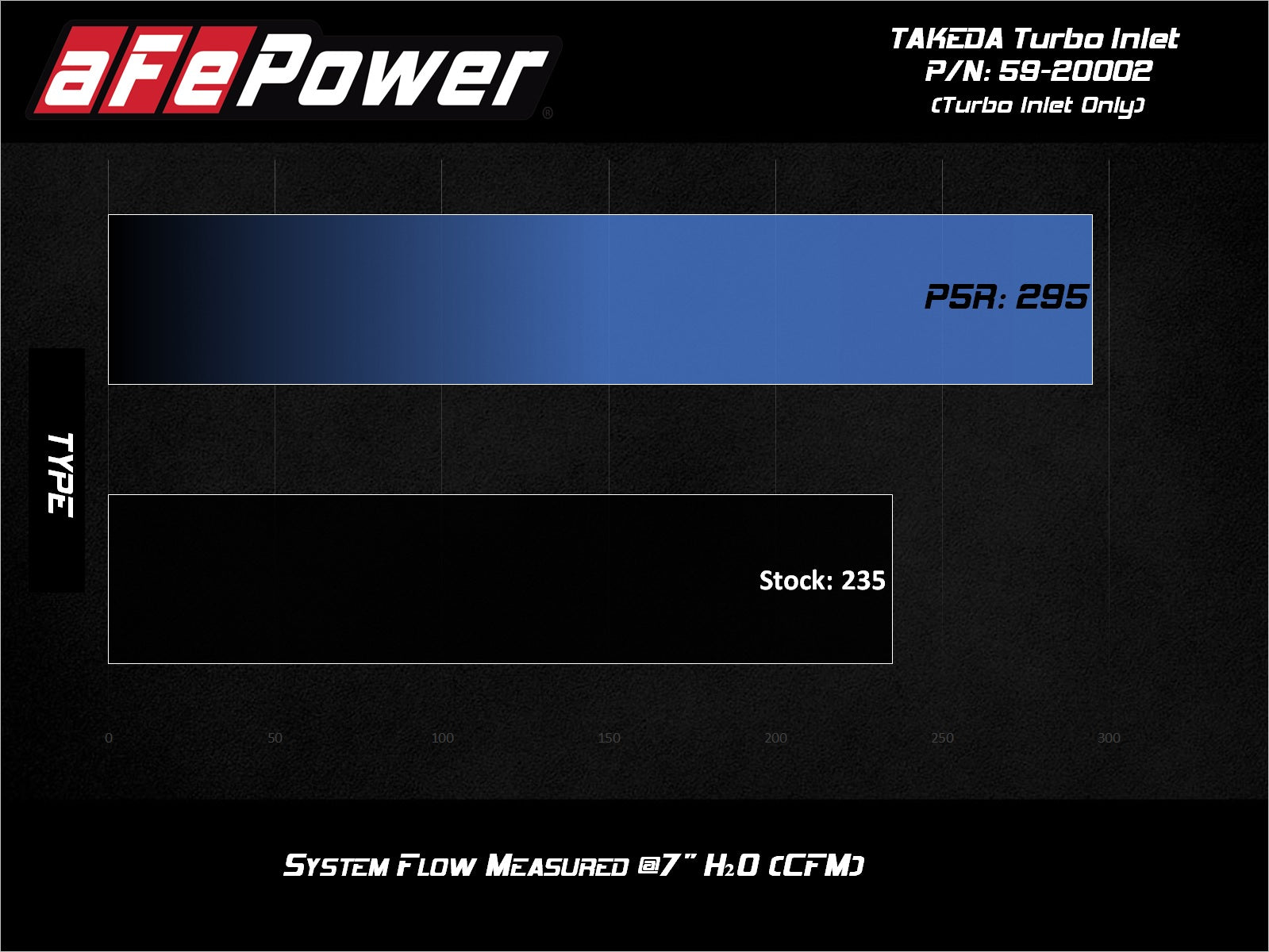 aFe Turbo Inlet w/ Takeda Intake | Hyundai Veloster N 2019-2020 (59-20002)