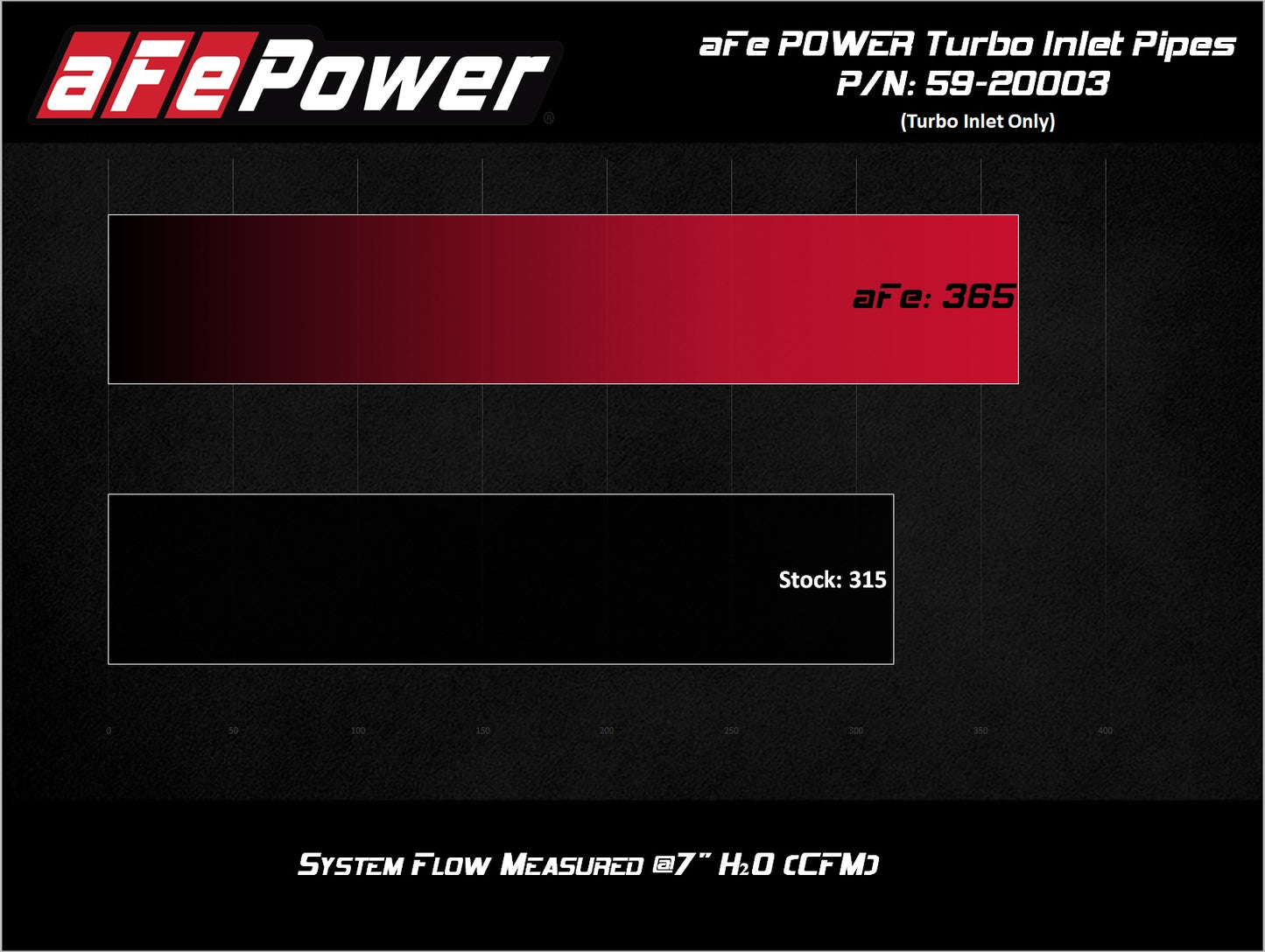 aFe Power Turbo Inlet Pipes | Ford Raptor 3.5L V6 Turbo (17-20) (59-20003)