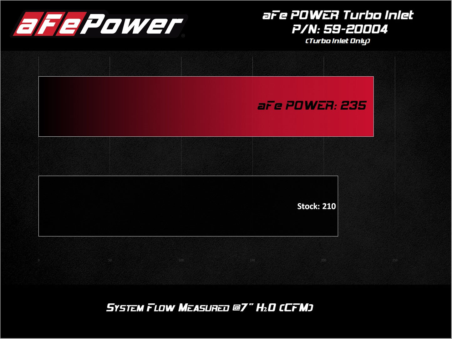 aFe Turbo Inlet Tube | VW GTI L4 2.0L Turbo 2015-21 (59-20004)
