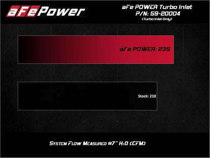 aFe Turbo Inlet Tube | VW GTI L4 2.0L Turbo 2015-21 (59-20004)
