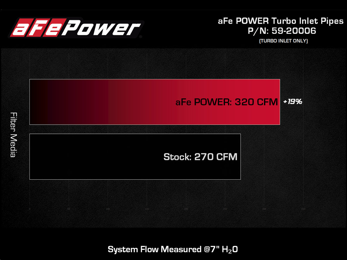 aFe 15-16 F150 3.5L Turbo Inlet Pipes | Ford F-150 15-20 (59-20006)