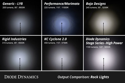 Diode Dynamics Stage Series RGBW LED Rock Light Kit (8-pack)