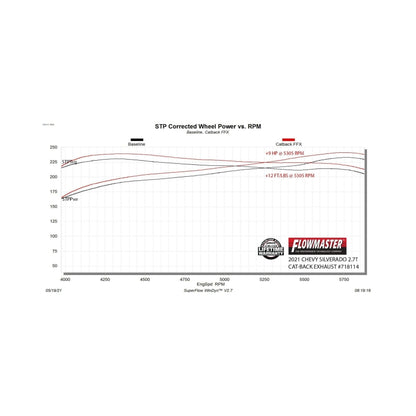 Flowmaster FlowFX Cat-Back For GM 1500 Trucks 2.7T (14-26) (718114)