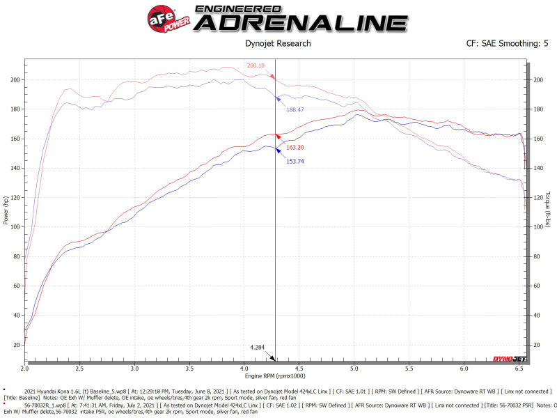aFe Momentum Pro 5R Cold Air Intake | Hyundai Kona L4-1.6L (18-21) (56-70032R)