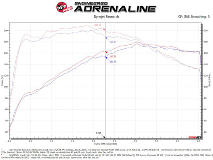 aFe Momentum Pro 5R Cold Air Intake | Hyundai Kona L4-1.6L (18-21) (56-70032R)