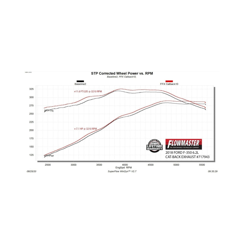 Flowmaster Flow FX Cat-Back Exhaust For Ford F-350/F-250 Super Duty (11-26) (717943)